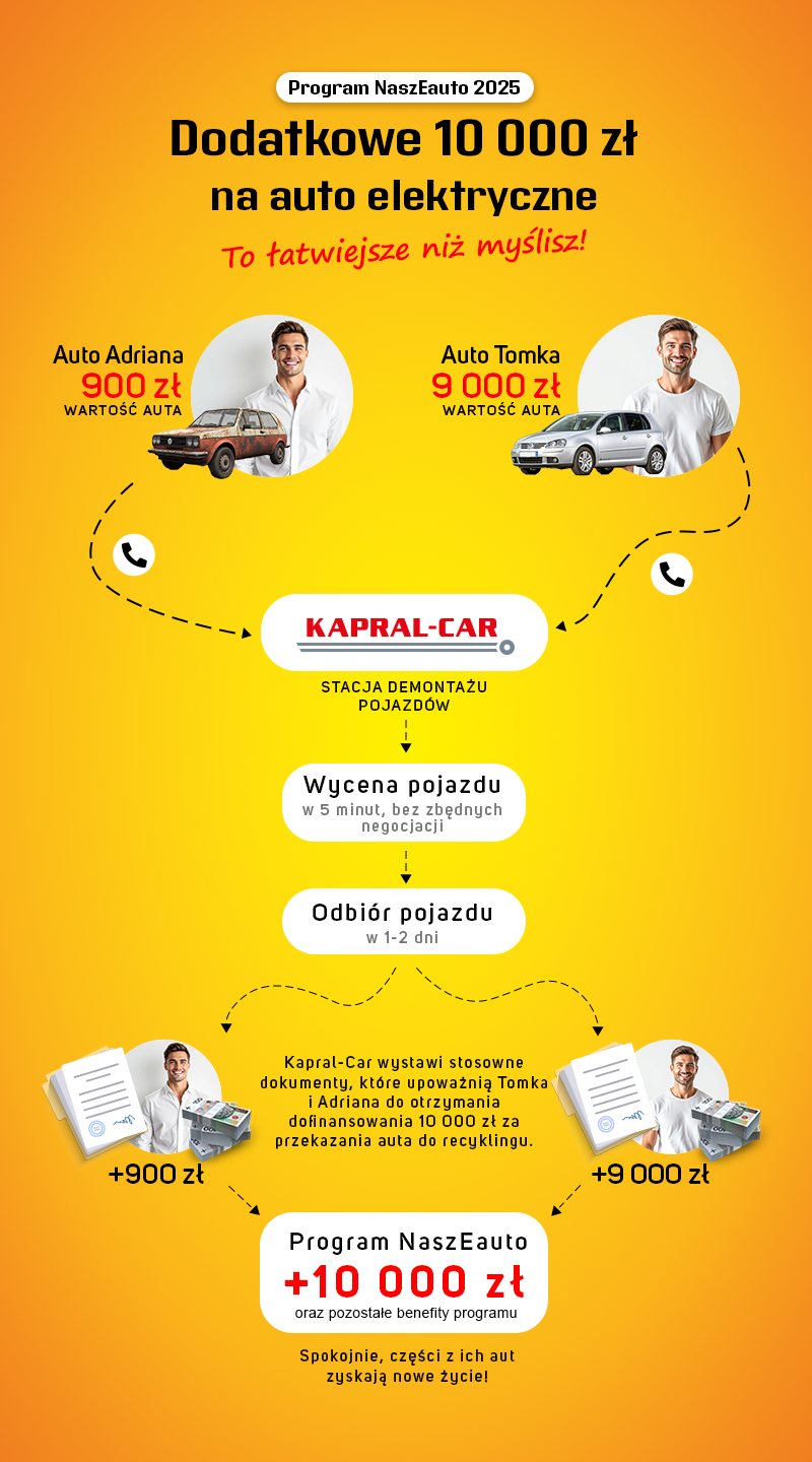 infografika program naszeauto 2025 - dotacja do samochodu elektrycznego